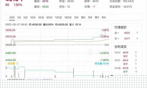 苏州期货线材价格行情图(苏州 期货)_https://www.senxinmaoyi.com_物流单号_第1张