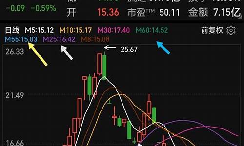强势龙头股的四大特征(强势板块龙头股选股)_https://www.senxinmaoyi.com_物流单号_第1张