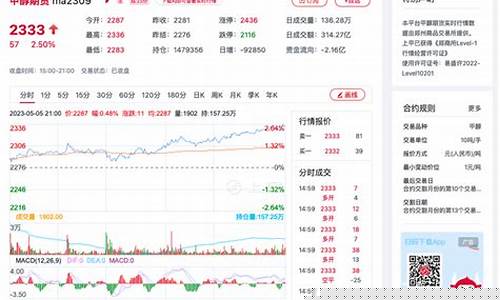 甲醇期货实时报价最新行情(甲醇期货价格行情)_https://www.senxinmaoyi.com_邮政编码_第1张