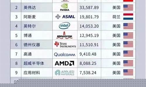 半导体行业排行(半导体行业排行榜)_https://www.senxinmaoyi.com_物流单号_第1张