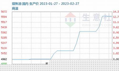 煤焦期货实时行情(煤焦期货还在涨)_https://www.senxinmaoyi.com_物流查询_第1张