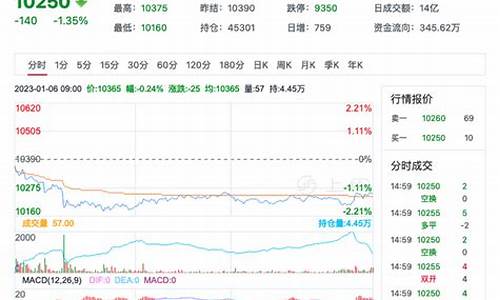 山西红枣期货行情网官网(山西红枣滞销)_https://www.senxinmaoyi.com_快递查询_第1张