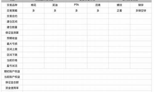 zn期货(zn期货手续费)_https://www.senxinmaoyi.com_邮政编码_第1张