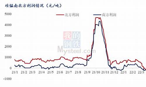 电解锰期货价格行情(上海有色金属网电解锰价格行情)_https://www.senxinmaoyi.com_物流查询_第1张