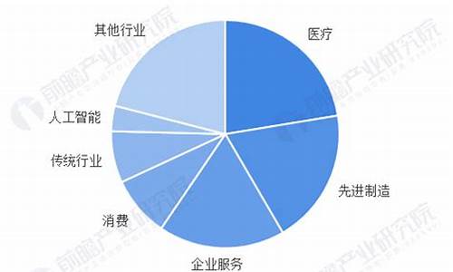 创投投资(创投投资平台)_https://www.senxinmaoyi.com_邮政编码_第1张