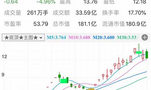 ai智能选股器(ai智能选股系统)_https://www.senxinmaoyi.com_快递查询_第1张