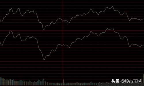 大盘上证指数是什么意思(大盘指数上证指数怎么看)_https://www.senxinmaoyi.com_邮政编码_第1张