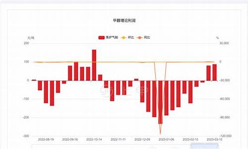 甲醇909期货行情(甲醇109期货)_https://www.senxinmaoyi.com_快递查询_第1张