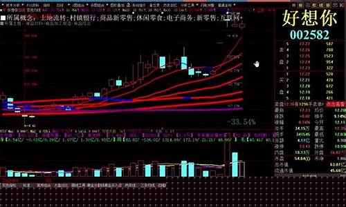 股市直播语(股市直播)_https://www.senxinmaoyi.com_邮政编码_第1张