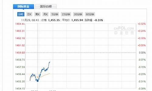 黄金期货在线直播间怎么进入的(黄金期货在线直播间怎么进入的啊)_https://www.senxinmaoyi.com_物流单号_第1张