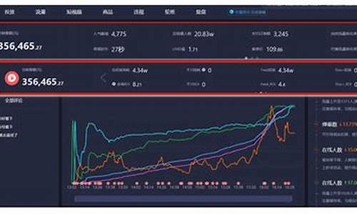萧邦股市直播间在哪(萧邦股市直播间在哪看)_https://www.senxinmaoyi.com_邮政编码_第1张