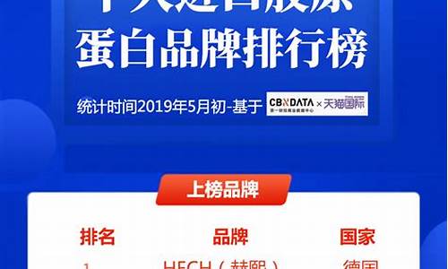 财经直播排行(十大财经直播平台排行榜)_https://www.senxinmaoyi.com_物流查询_第1张