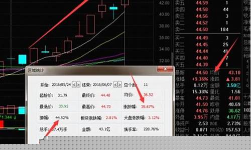 轩阳股道股市直播(轩阳股盘最新分析)_https://www.senxinmaoyi.com_邮政编码_第1张