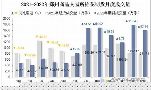 郑州棉花期货直播(郑州棉花期货直播基地)_https://www.senxinmaoyi.com_邮政编码_第1张