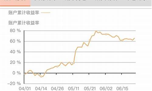 趋势领航期货直播(趋势领航直播间)_https://www.senxinmaoyi.com_快递查询_第1张