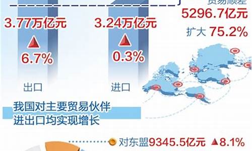 外贸出口下降(外贸出口下降怎么办)_https://www.senxinmaoyi.com_物流单号_第1张