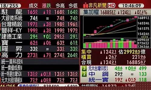 金股股市直播室(金股财经)_https://www.senxinmaoyi.com_物流查询_第1张