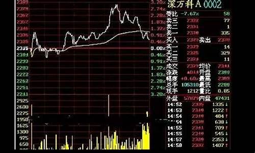股市直播的都有谁(股市直播的都有谁主播)_https://www.senxinmaoyi.com_物流单号_第1张