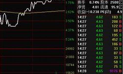 股市近况(股市最近变化)_https://www.senxinmaoyi.com_邮政编码_第1张