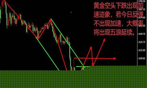 黄金走势财经直播间(黄金走势财经直播间最新消息)_https://www.senxinmaoyi.com_物流单号_第1张