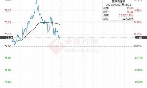 金原油直播(最新原油黄金喊单直播)_https://www.senxinmaoyi.com_物流查询_第1张