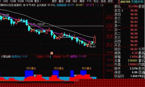 龙头财经直播回放(财经龙头哥)_https://www.senxinmaoyi.com_快递查询_第1张