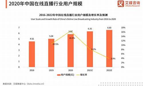 财经直播平台发展现状(财经直播平台有哪些)_https://www.senxinmaoyi.com_快递查询_第1张