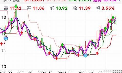 今日股票推荐买入必涨(股票今日买今日卖)_https://www.senxinmaoyi.com_快递查询_第1张