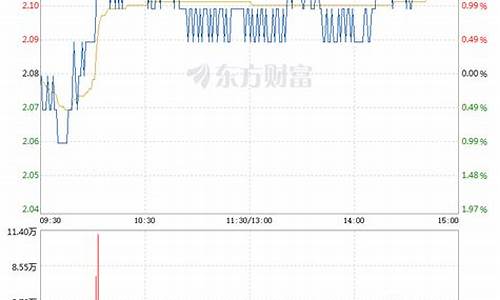 二三四五股票价格(二三四五股票价格行情走势图)_https://www.senxinmaoyi.com_邮政编码_第1张
