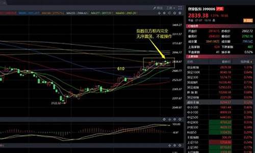 股市直播怎么操作(股市T十0怎么操作)_https://www.senxinmaoyi.com_快递查询_第1张