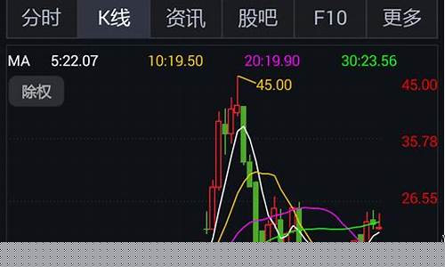 魏哥股市直播在哪看(魏哥股市直播在哪看啊)_https://www.senxinmaoyi.com_邮政编码_第1张