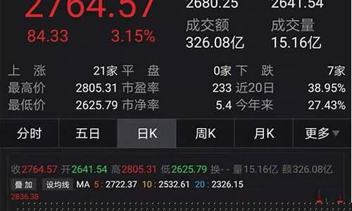 股市直播带散户买停牌股(股市直播带散户买停牌股票可以吗)_https://www.senxinmaoyi.com_邮政编码_第1张