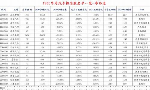 aigc概念股名单(airtag概念股)_https://www.senxinmaoyi.com_快递查询_第1张