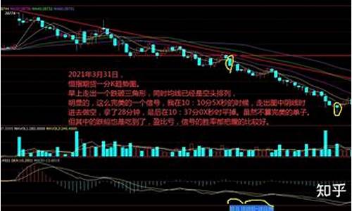 融时代恒指国际期货直播间(恒指期货交易直播间)_https://www.senxinmaoyi.com_物流查询_第1张