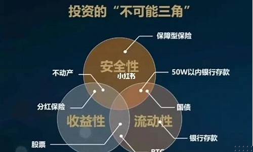 可以投资的app(可以投资的项目)_https://www.senxinmaoyi.com_物流单号_第1张