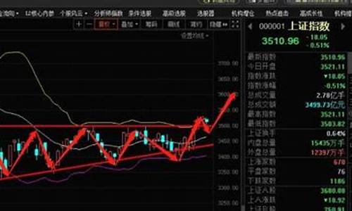 财经直播 股票行情(财经直播股票行情走势)_https://www.senxinmaoyi.com_物流单号_第1张