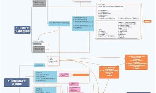 《国民经济行业分类》(国民经济行业分类与代码查询表)_https://www.senxinmaoyi.com_邮政编码_第1张