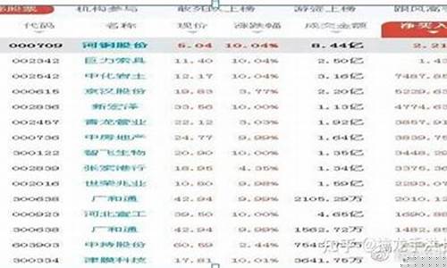 今日龙虎榜选股(今日龙虎榜最新数据)_https://www.senxinmaoyi.com_快递查询_第1张