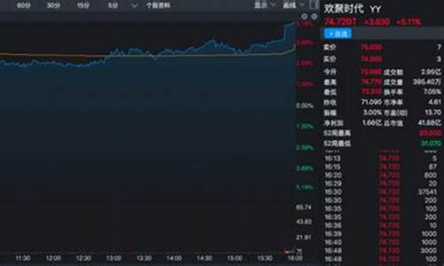 高盛财经高盛财经直播室(高盛财经直播室22小时)_https://www.senxinmaoyi.com_邮政编码_第1张