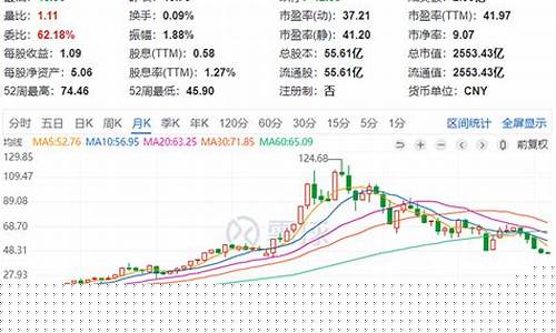 诸葛股市直播(诸葛股经)_https://www.senxinmaoyi.com_物流查询_第1张