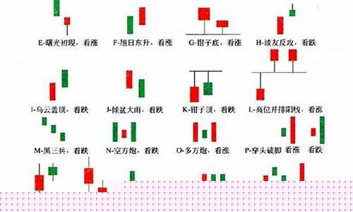 k线形态口诀(k线形态视频教程)_https://www.senxinmaoyi.com_快递查询_第1张