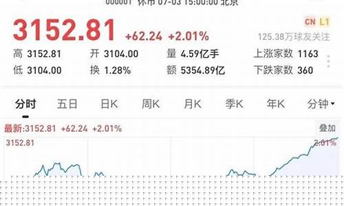 上证指数包含的股票(上证指数有哪些股票组成)_https://www.senxinmaoyi.com_快递查询_第1张