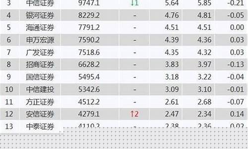 证监会投行排名(世界投行排名前十名)_https://www.senxinmaoyi.com_物流单号_第1张