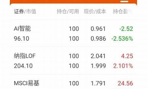 持仓是什么意思啊(持仓是什么意思啊怎么退出持仓)_https://www.senxinmaoyi.com_快递查询_第1张