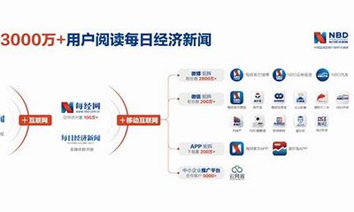 财经直播属于哪类媒体(财经直播属于哪类媒体平台)_https://www.senxinmaoyi.com_邮政编码_第1张