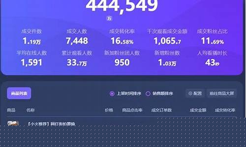 股市直播运营实习内容总结(股票直播怎么运营)_https://www.senxinmaoyi.com_快递查询_第1张
