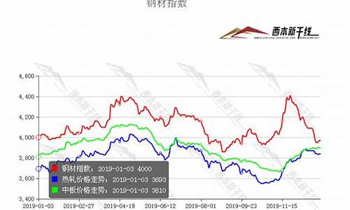 中国最大的钢材交易网站(中国最大的钢材交易网站是)_https://www.senxinmaoyi.com_快递查询_第1张