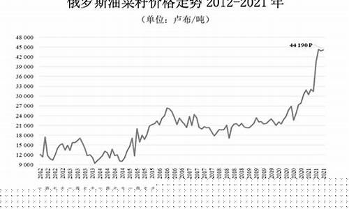 俄罗斯现货价格(俄罗斯 价格)_https://www.senxinmaoyi.com_快递查询_第1张
