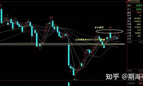 老杨期货直播最新(老杨股市)_https://www.senxinmaoyi.com_物流单号_第1张