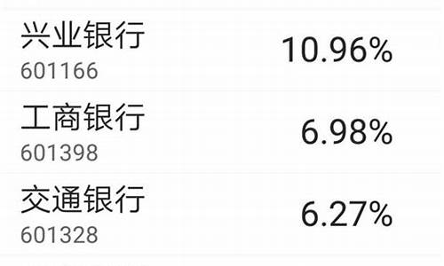 目前银行股中最好的股票(目前银行股中最好的股票排名)_https://www.senxinmaoyi.com_快递查询_第1张